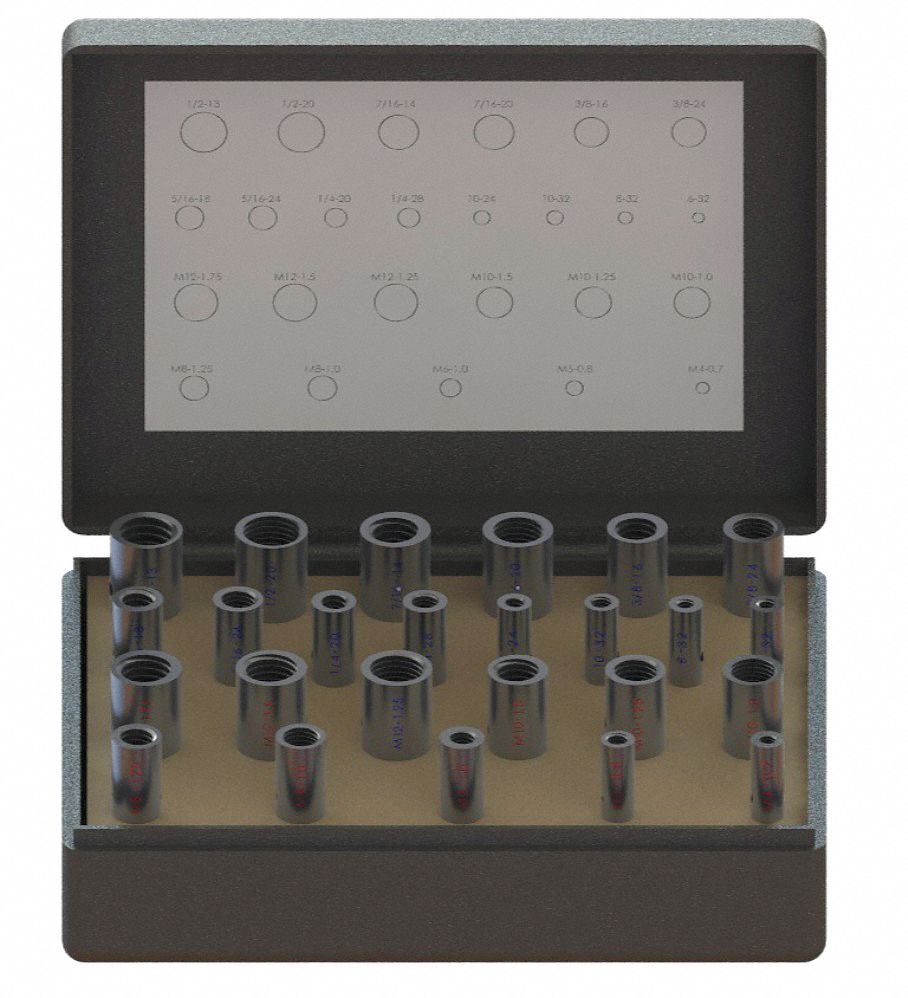 Thread Identifier, Std and Metric