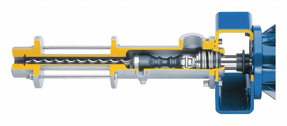 Progressive Cavity Pump, SS, 1744rpm
