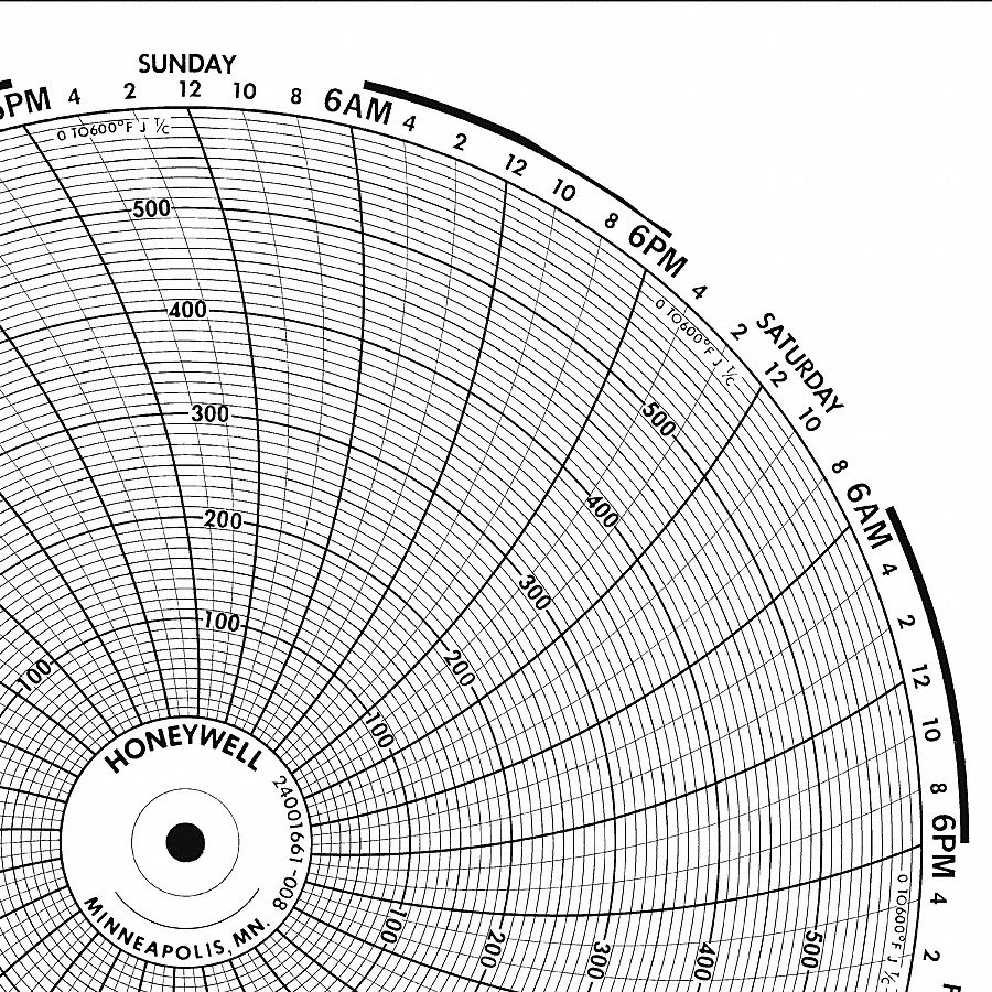 Circular Paper Chart, 7 Day, 100Pk