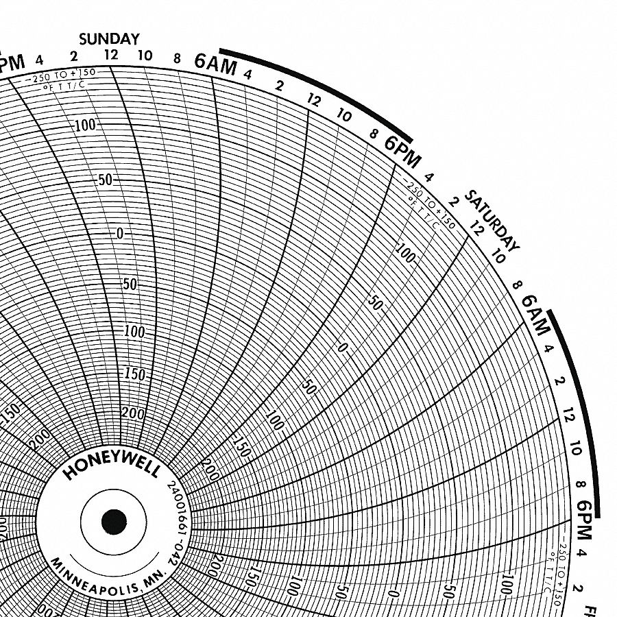 Circular Paper Chart, 1 Day, 0 to 50, 100Pk