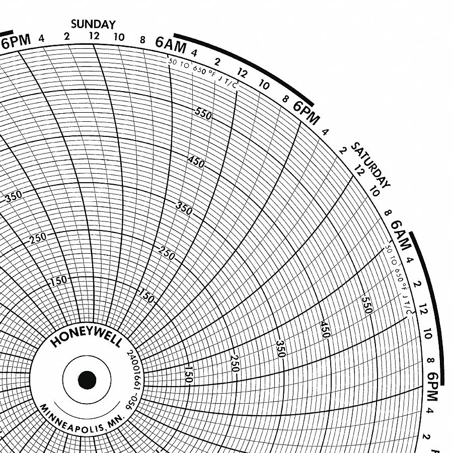 Circular Paper Chart, 1 Day, 100Pk