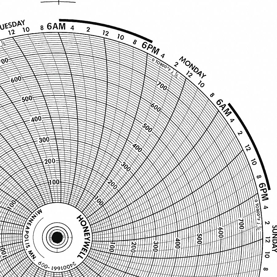 Circular Paper Chart, 1 Day, 100Pk