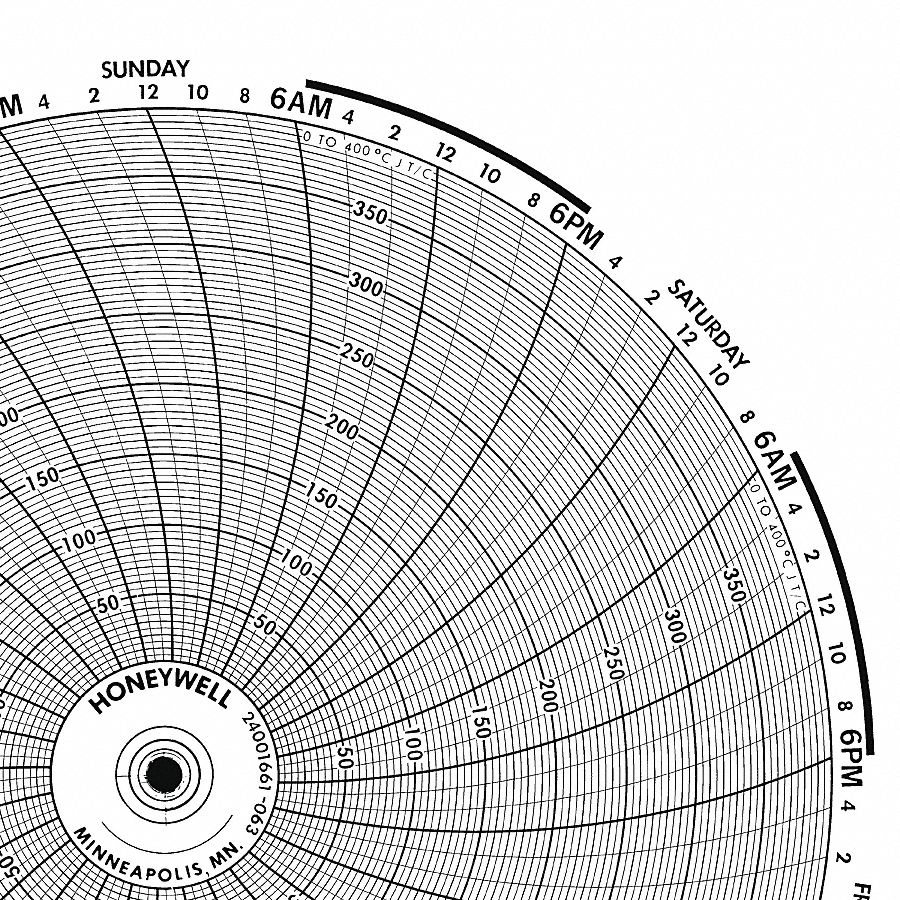 Circular Paper Chart, 1 Day, 100Pk