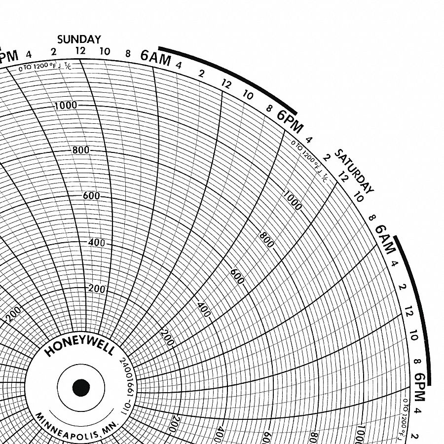 Circular Paper Chart, 7 Day, 100Pk