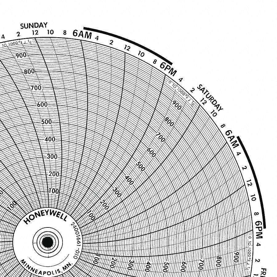 Circular Paper Chart, 7 Day, 100Pk