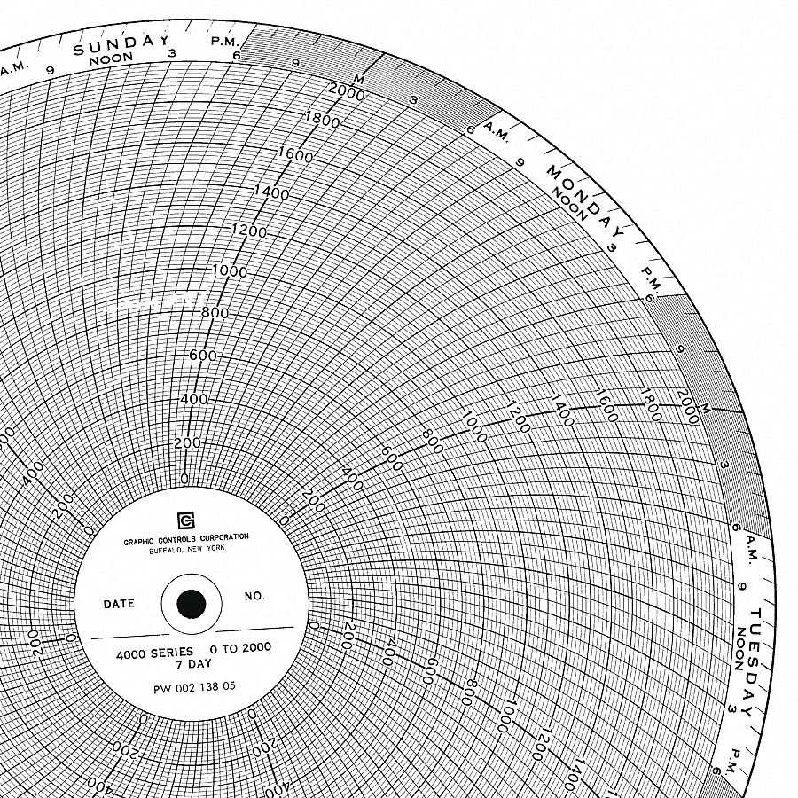 Circular Paper Chart, 7 Day, 100Pk