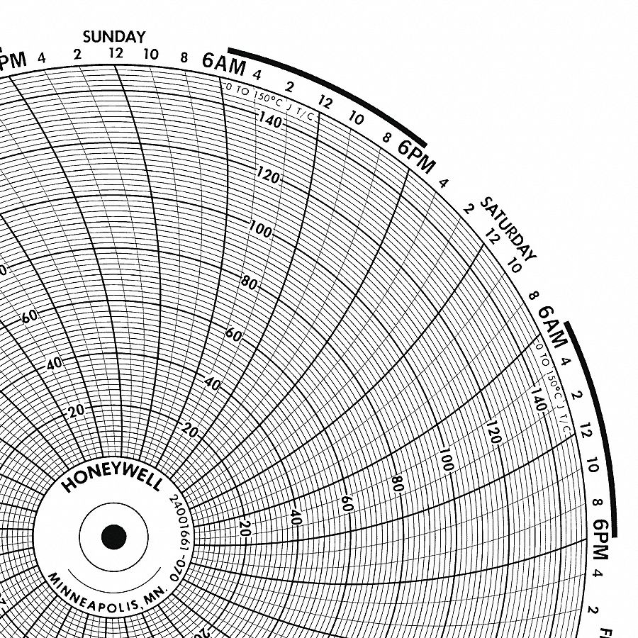 Circular Paper Chart, 7 Day, 100Pk