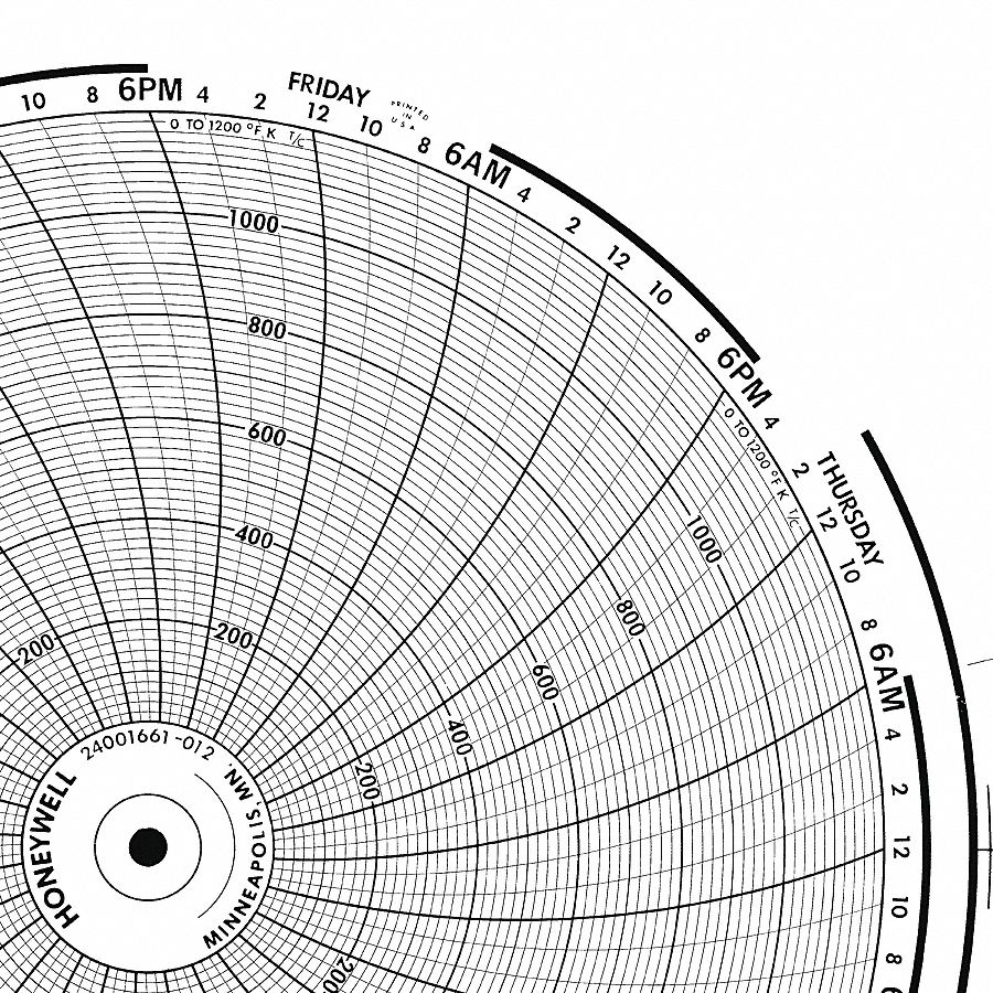 Circular Paper Chart, 7 Day, 100Pk