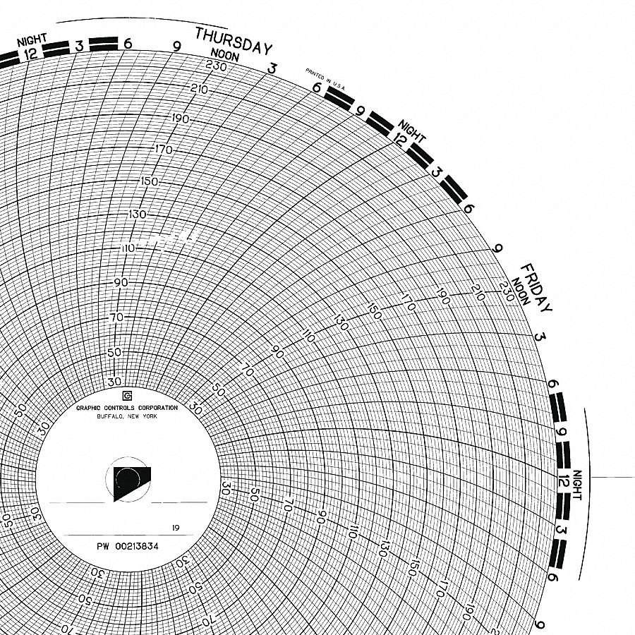 Circular Paper Chart, 7 Day, 100Pk