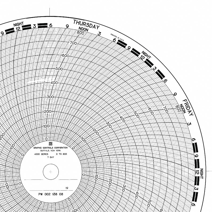 Circular Paper Chart, 7 Day, 100Pk