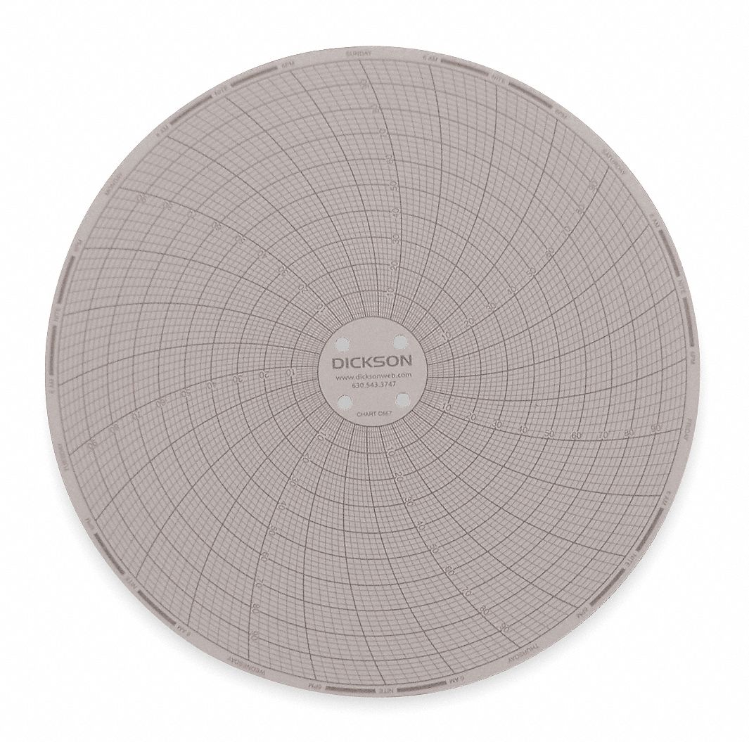 Circular Chart, 6 In, 0 to 100F, 7 Day, PK60