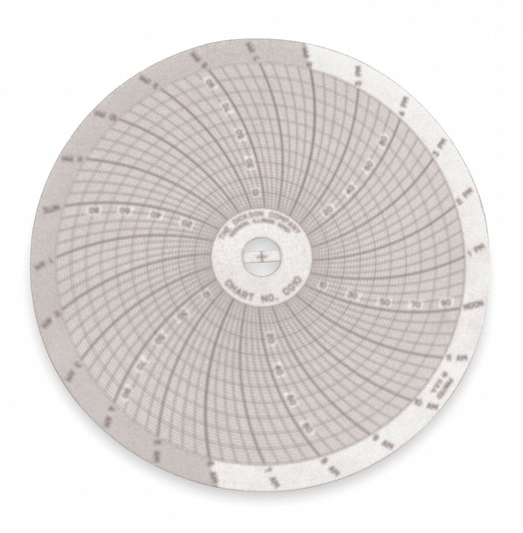Circular Chart, 4 In, 0 to 100, 24 Hr, PK60