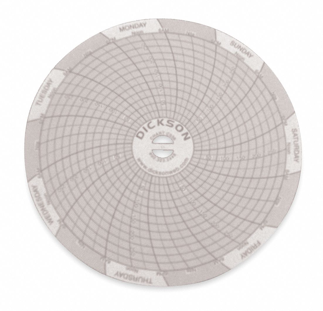 Circular Chart, 4 In, 0 to 300, 7 Day, Pk60