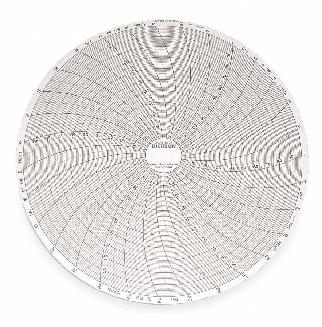 Chart, 8 In, 0 to 100, 31 Day, Pk 60