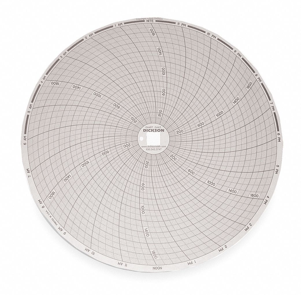 Chart, 8 In, 0 to 2000, 24 Hr, Pk 60