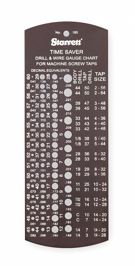 Tap and Drill Gage, 1-60