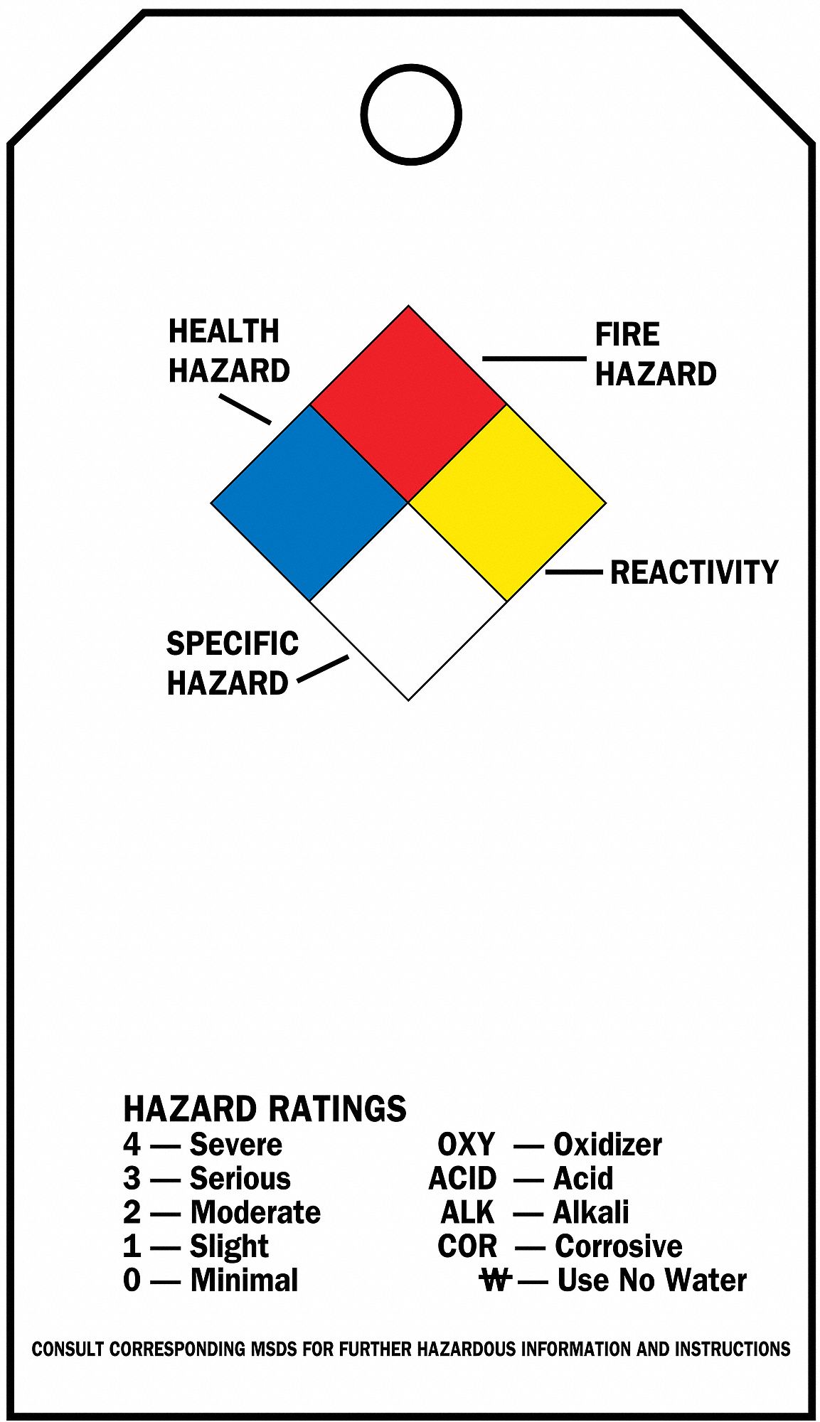 Accdnt Prvntn Tag, Poly, NFPA Diamond, PK25