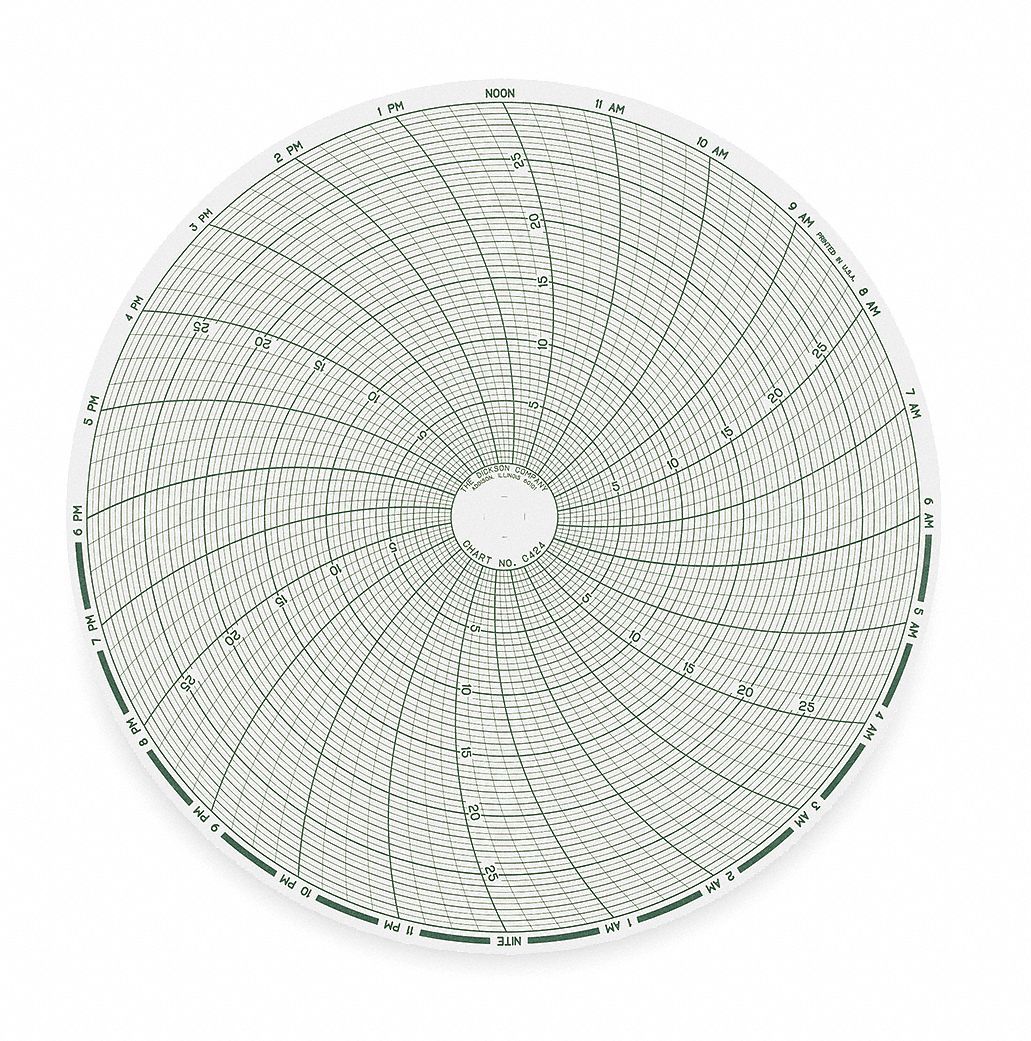 Chart, 8 In, 0 to 30, 24 Hour, Pk 60