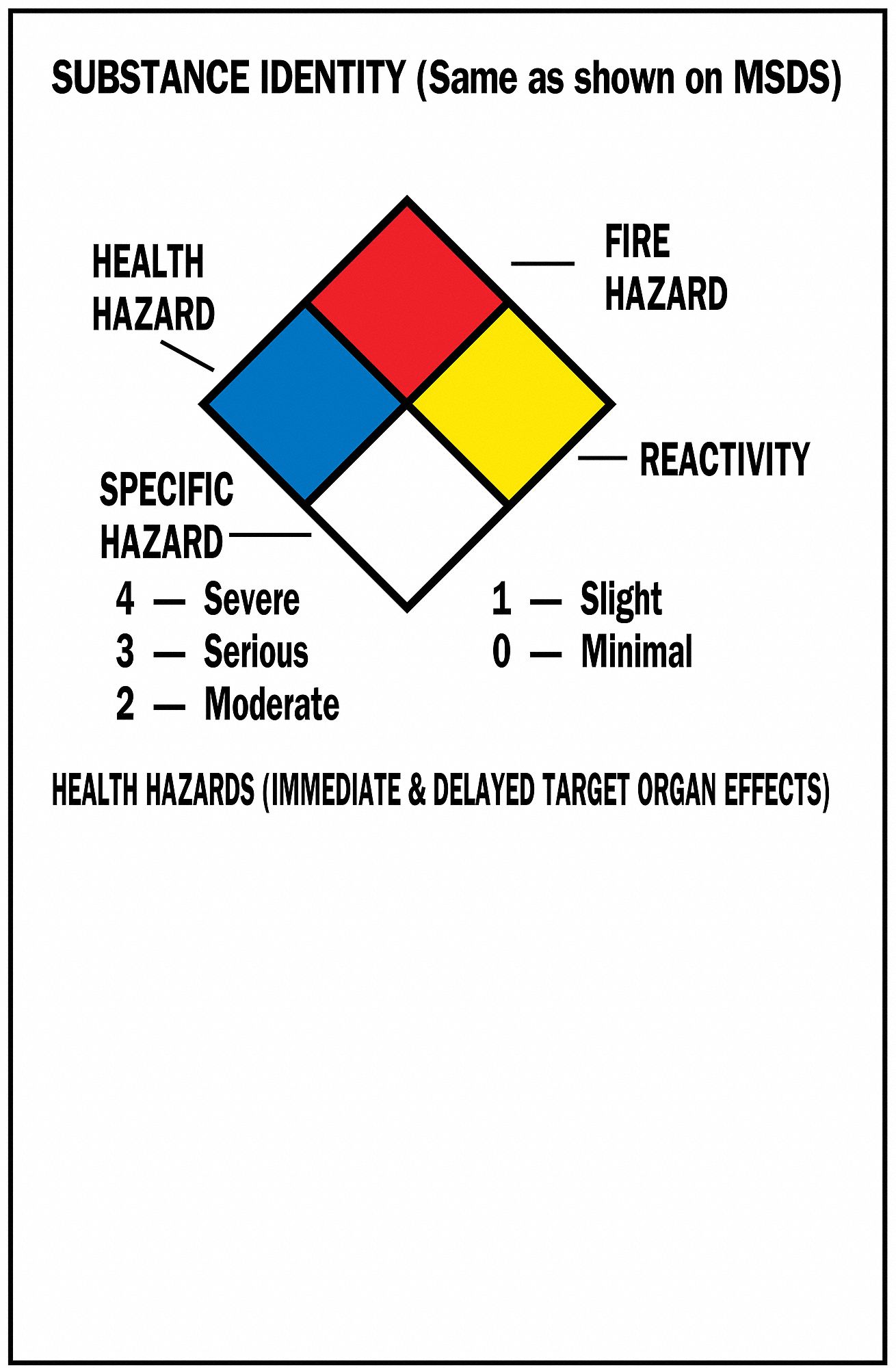 NFPA Label, 5 In.H, 3 In.W, Paper, PK 500