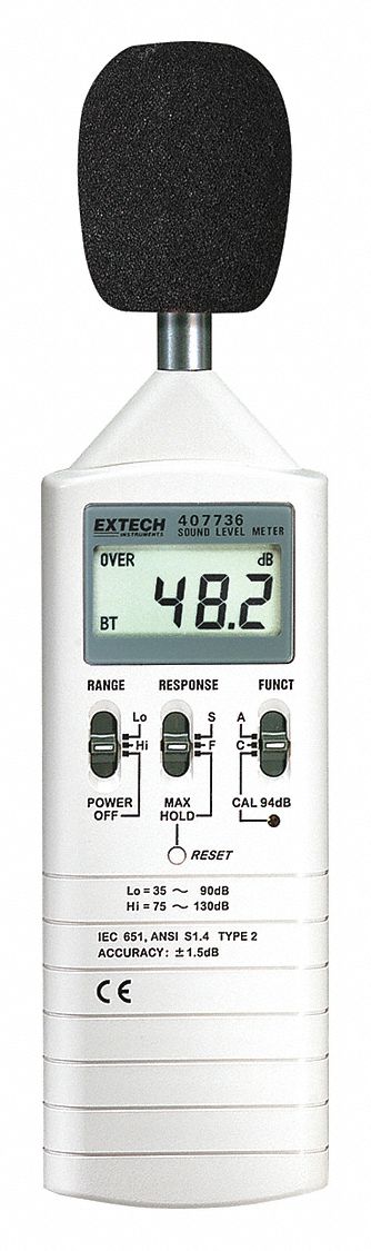 Meter, Sound Level