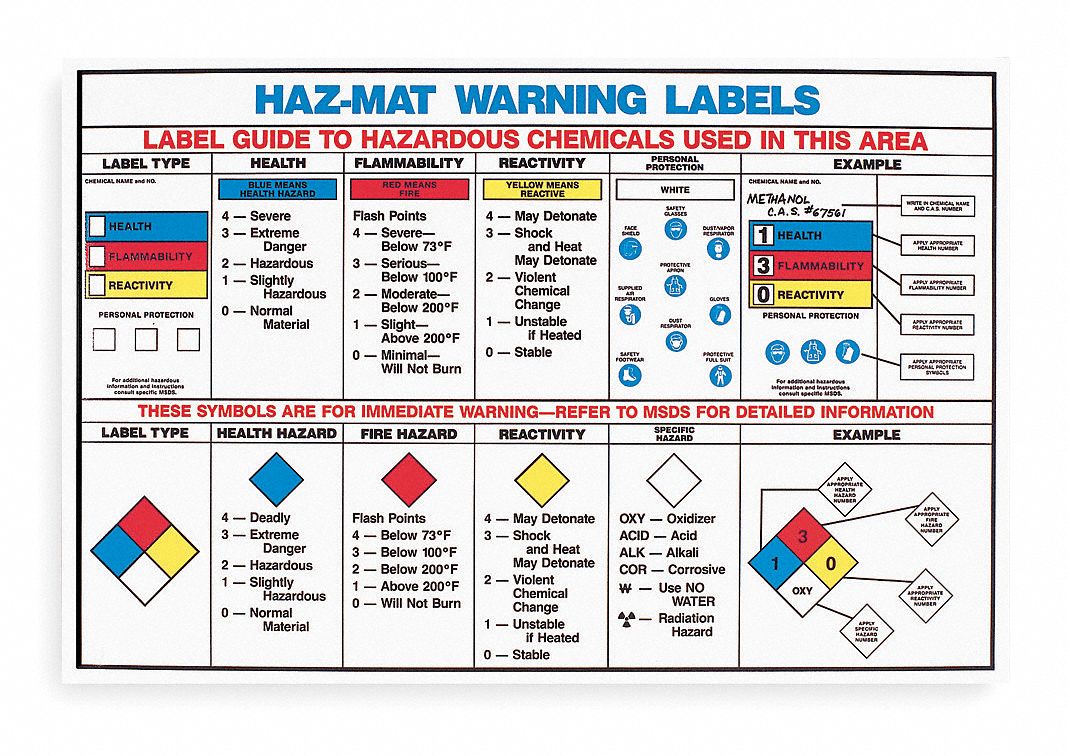 Training Poster, 18 x 24In, Laminated PPR
