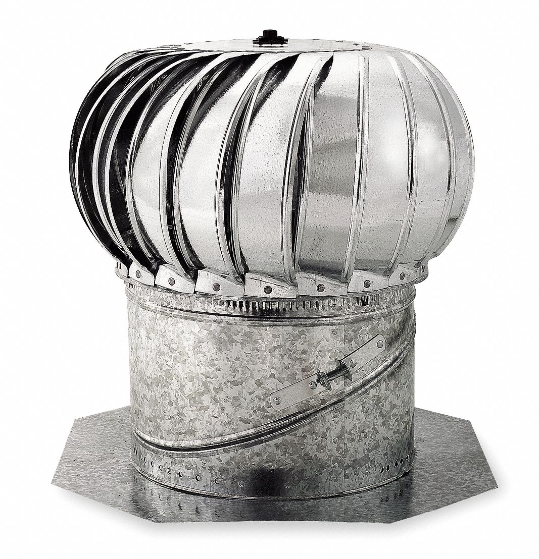 Ventilator, Turbine