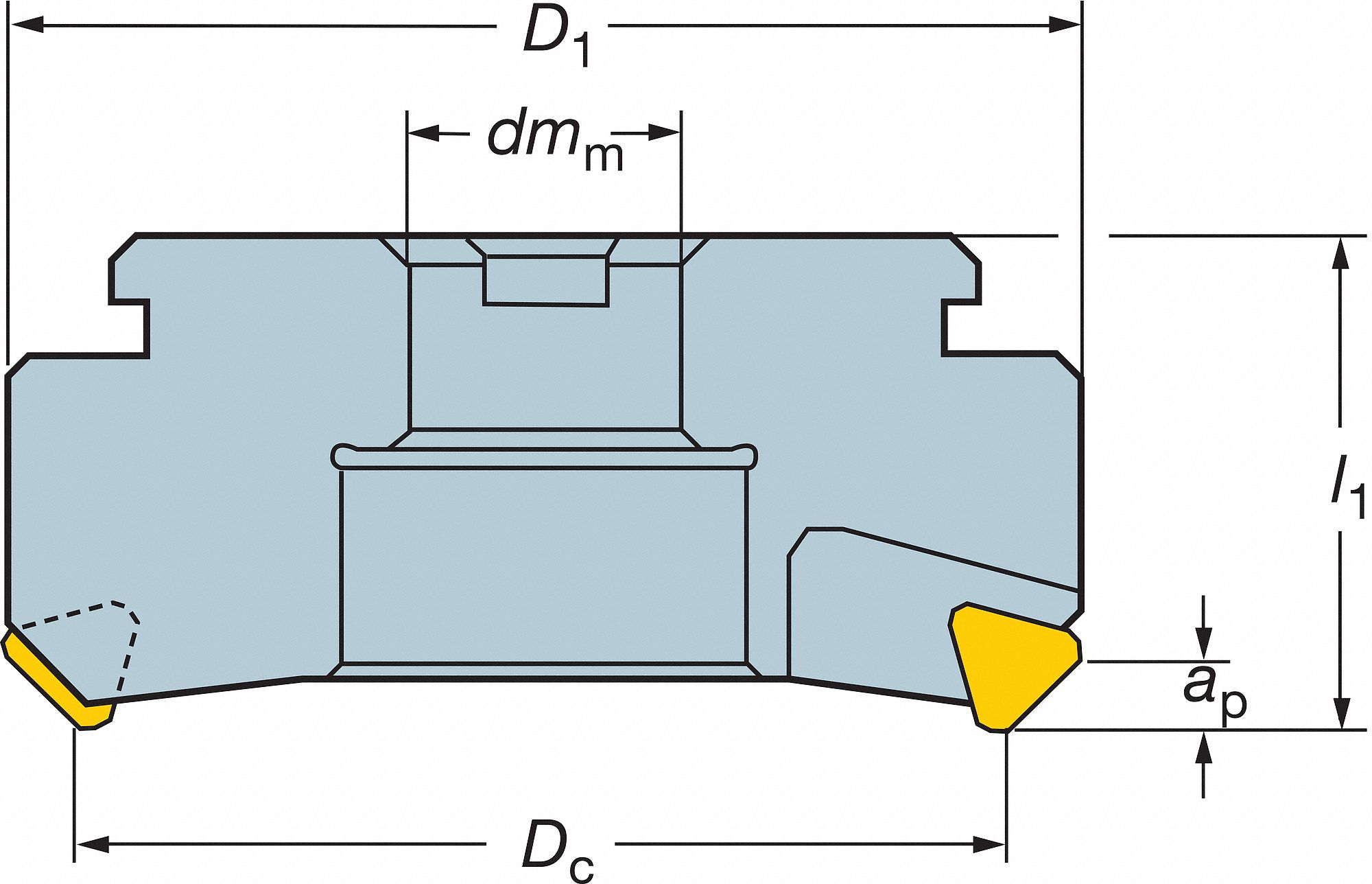 AUTO CUTTER