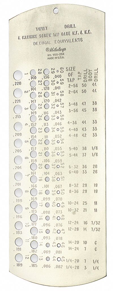 Gage, Tap/Drill