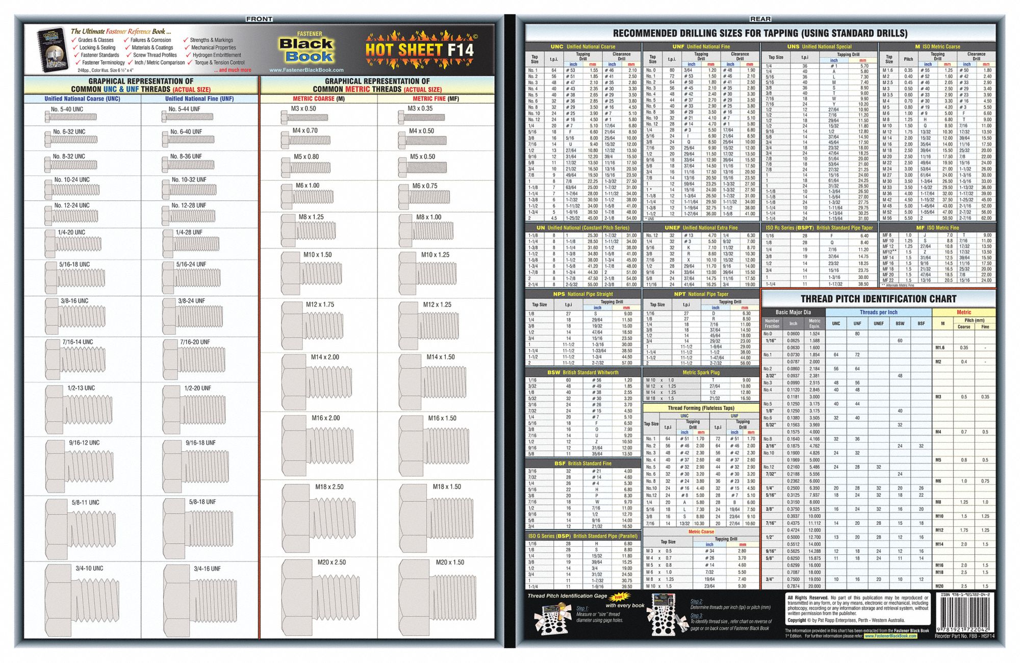 Fastener Tech Sheet, UNC/UNF Threads