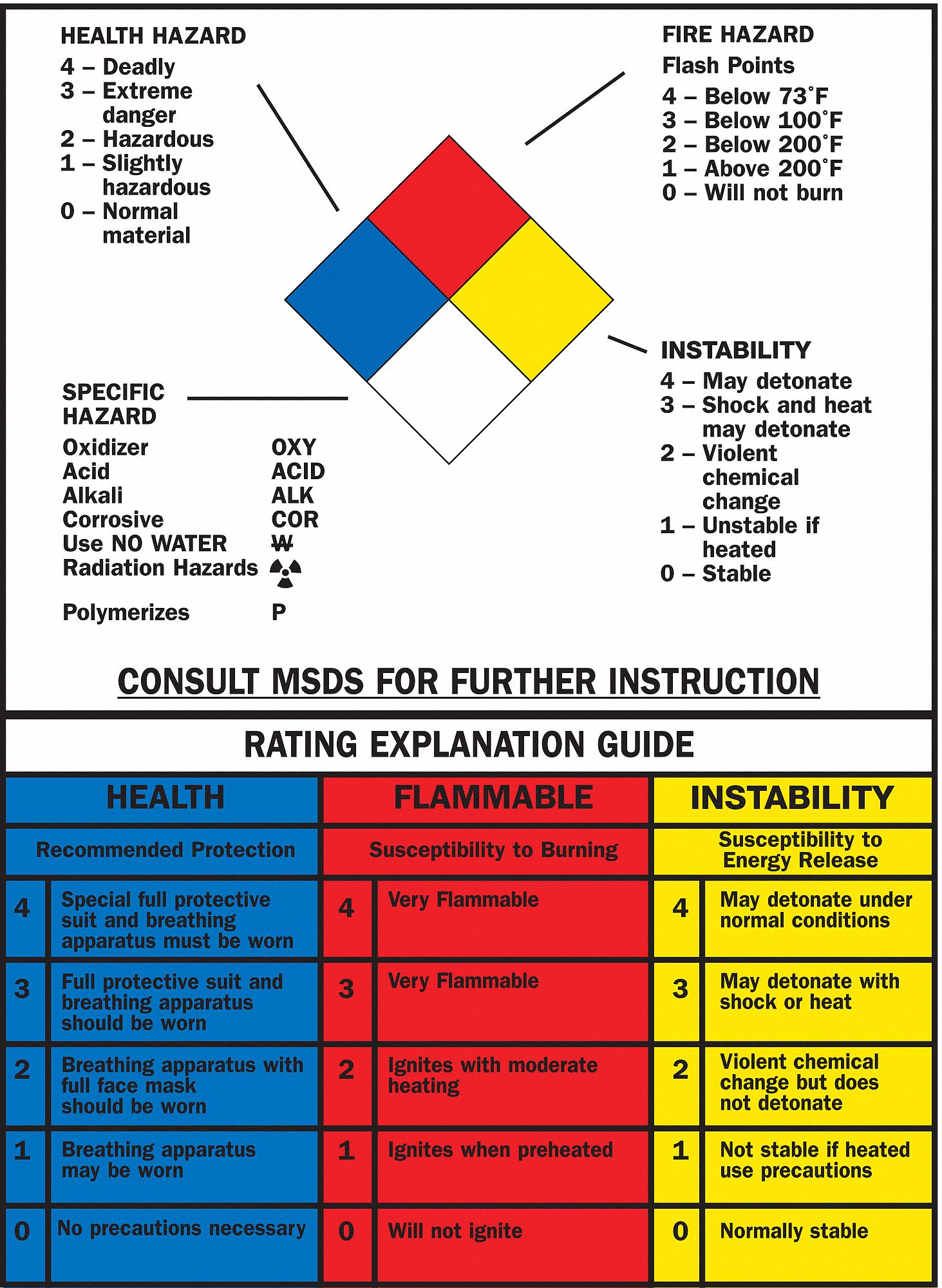 Brady Nfpa Sign,fiberglass,14 In. H,10 In. W - Right-to-know Placards 