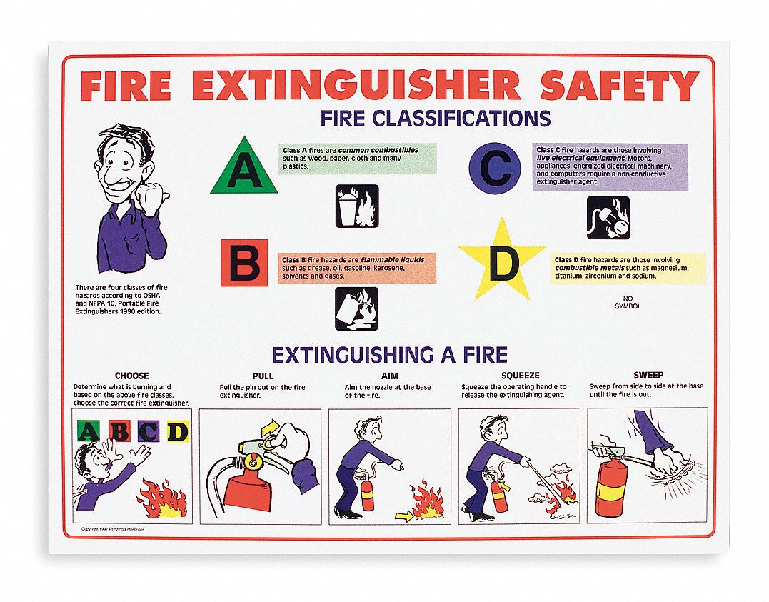 Fire Extinguisher Sign, 18 x 24In, ENG