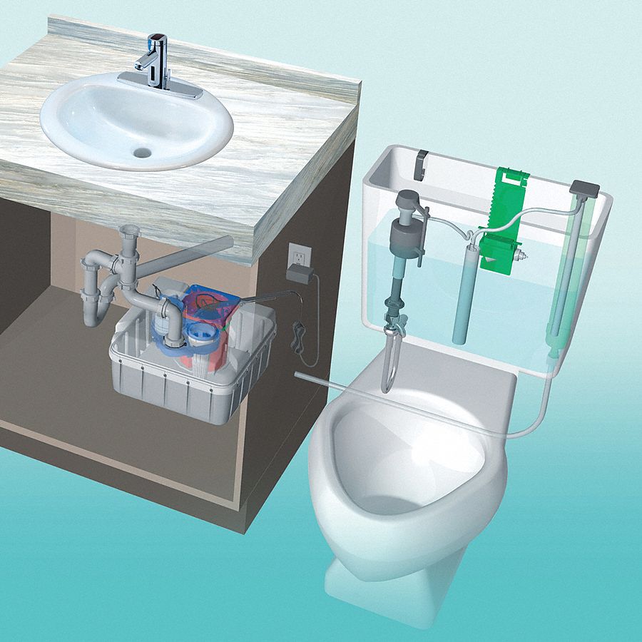 Greywater System, 110 V, 3/8 in Inlet