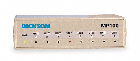 Monitor, Multipoint