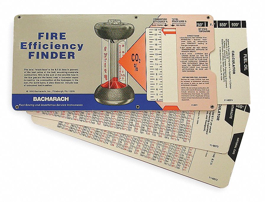 Fire Efficency Finder