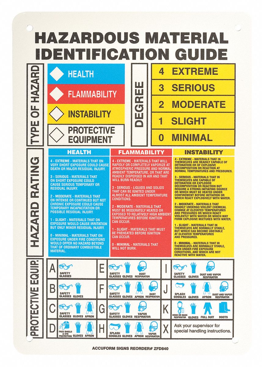 Chemical Label, 7 In. W, 10 In. H
