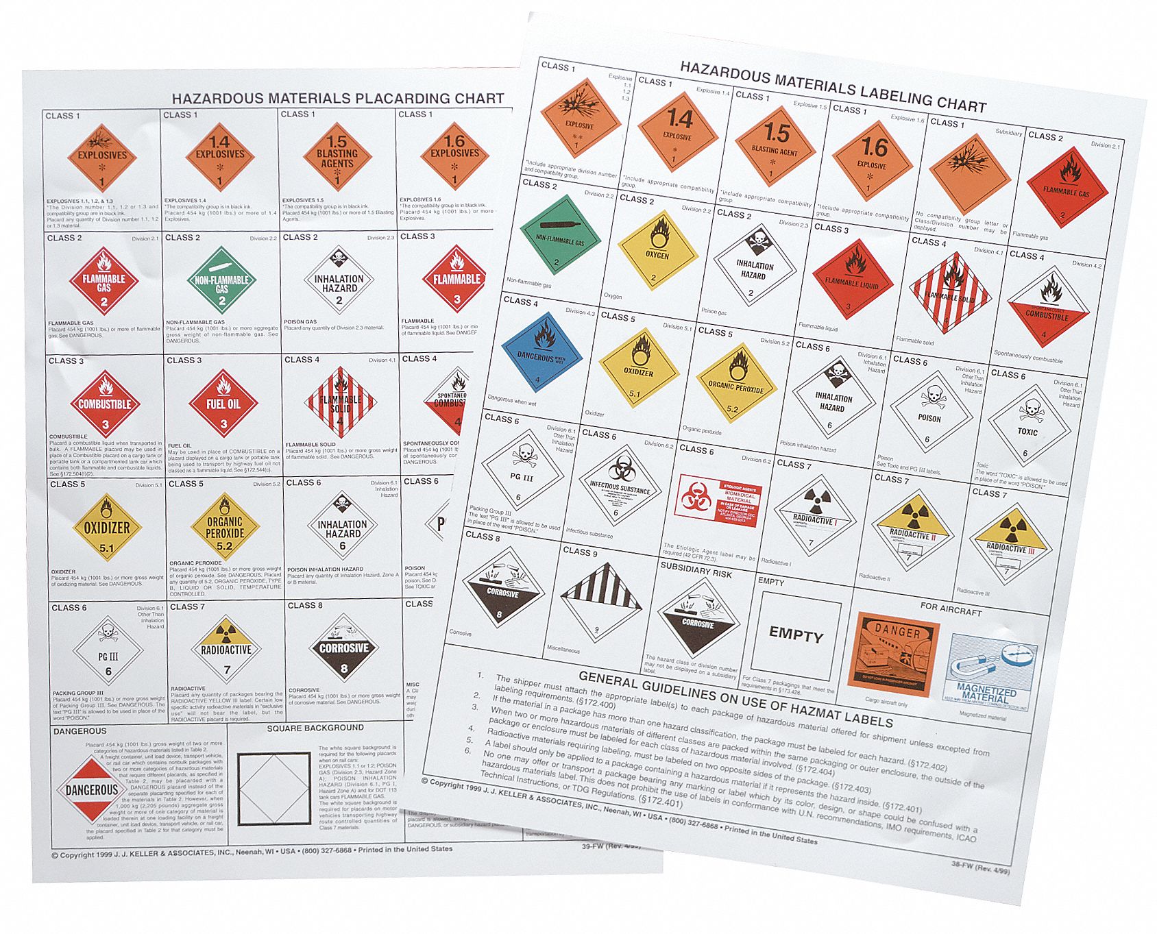 Warning Label and Placard Chart