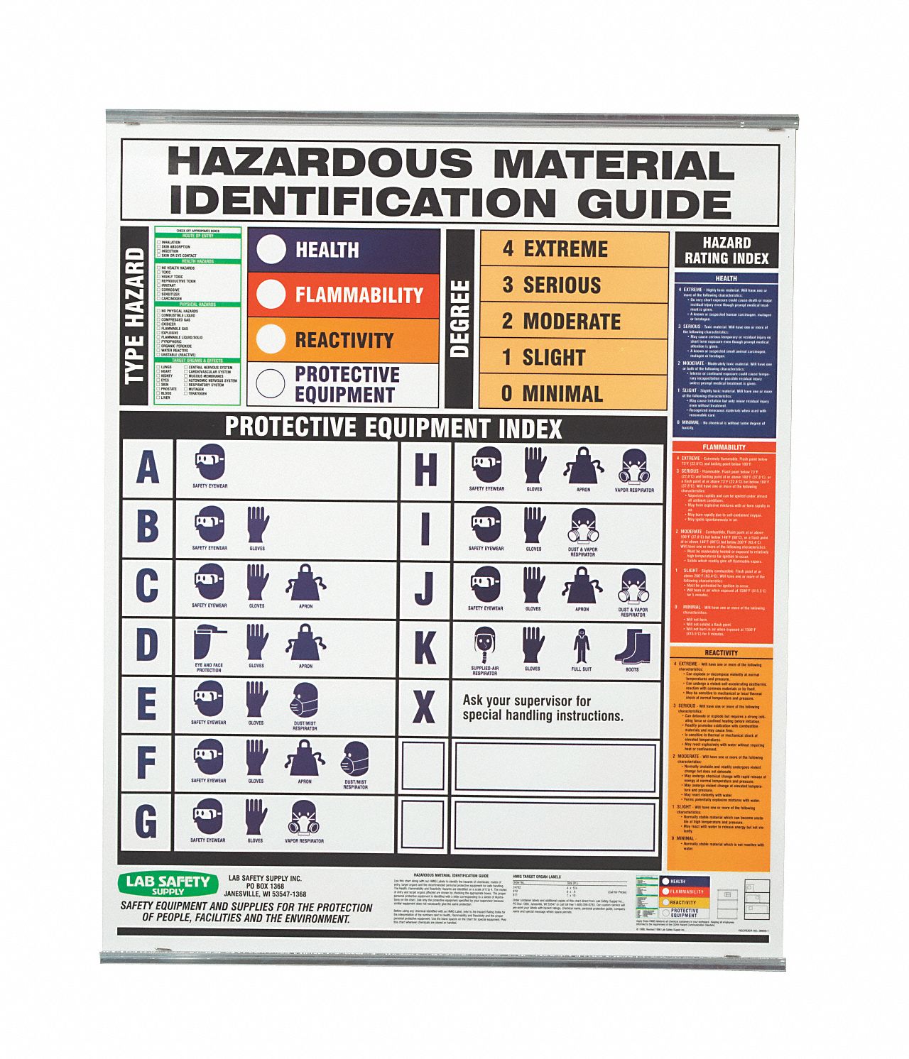Poster, 32x20 In
