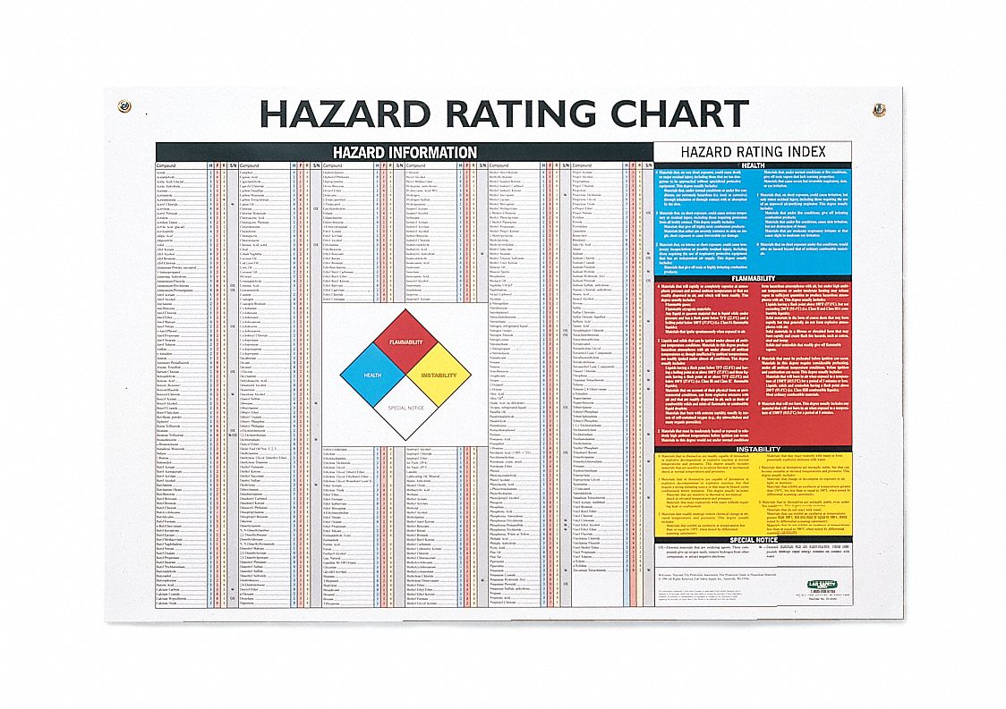 HAZSMTRL REF NFR CHART