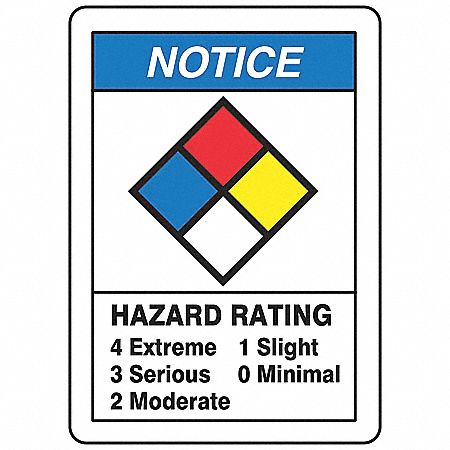 NFPA Sign, 10 In. H, 7 In. W, Aluminum